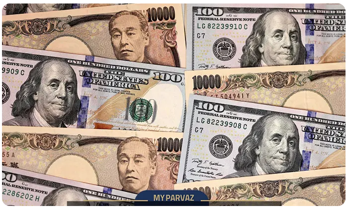 Japanese Yen to Dollar